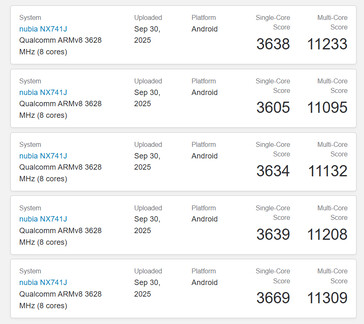 (Źródło obrazu: Geekbench)