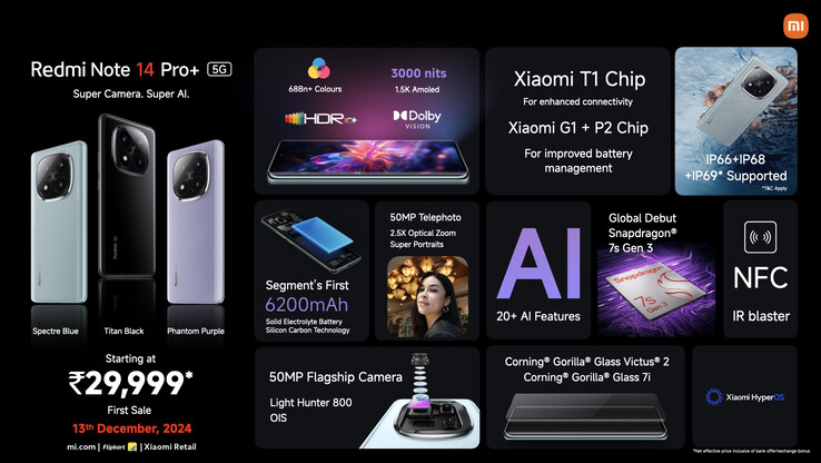 (Źródło obrazu: Xiaomi)