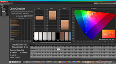 ColorChecker przed kalibracją