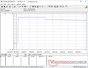 Prime95+FurMark stres zainicjowany na 10s markę