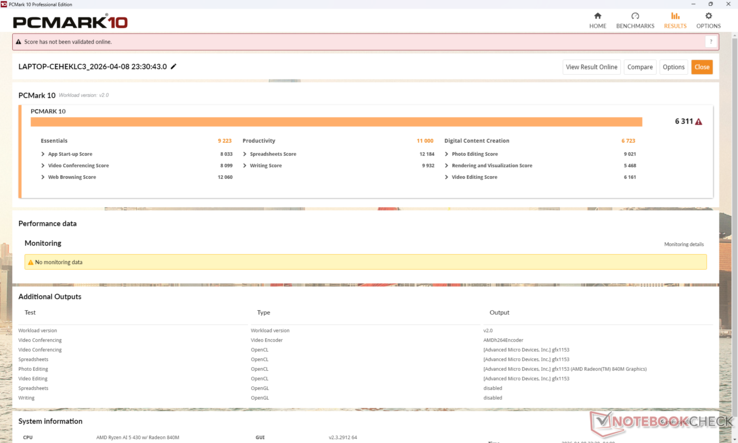 Wyniki PCMark są porównywalne do innych budżetowych laptopów z Core i5 lub serii U, w tym Lenovo IdeaPad Slim 3 15