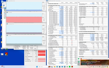 Prime95+FurMark stres