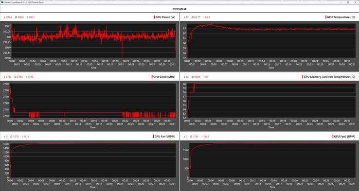 Dziennik Furmark podczas testu obciążeniowego z KFA2 GeForce RTX 5070 Ti HoF