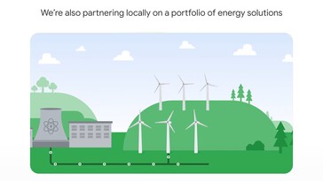 „Czysta” energia jądrowa i farmy wiatrowe