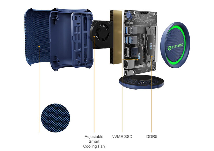 (Źródło obrazu: GTBox)