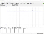 Pobór mocy naszego systemu testowego (FurMark PT, 115%)