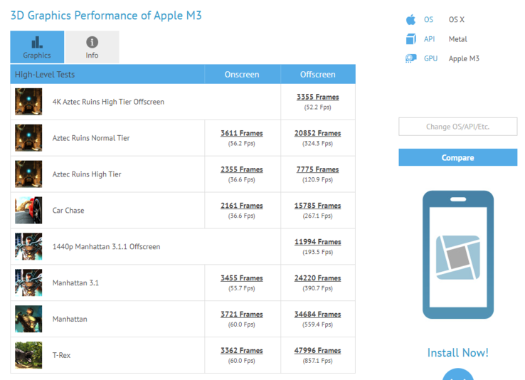 Applem3 w GFXBench. (Źródło: GFXBench)