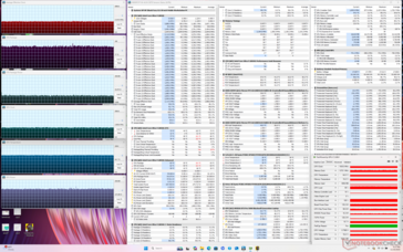 Cyberpunk 2077 stres (tryb wydajności)