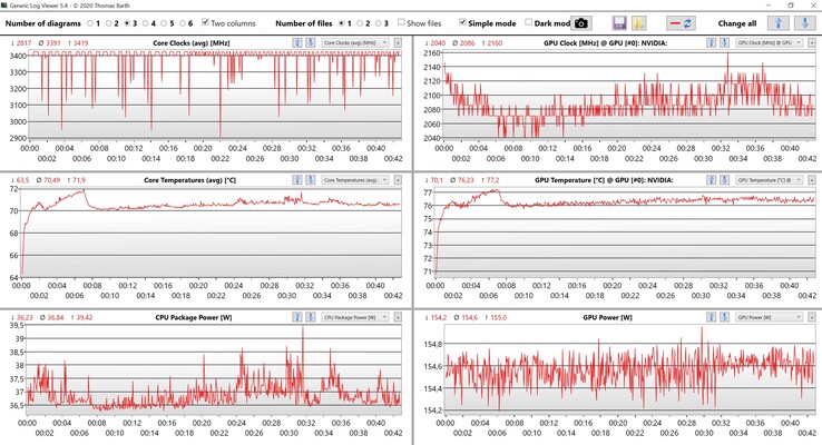 Dane CPU/GPU Witcher 3 Ustawienia Ultra