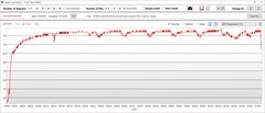 Temperatura procesora graficznego