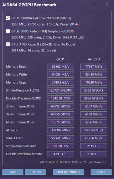 Wyniki AMD Ryzen 9 9950X3D GPGPU
