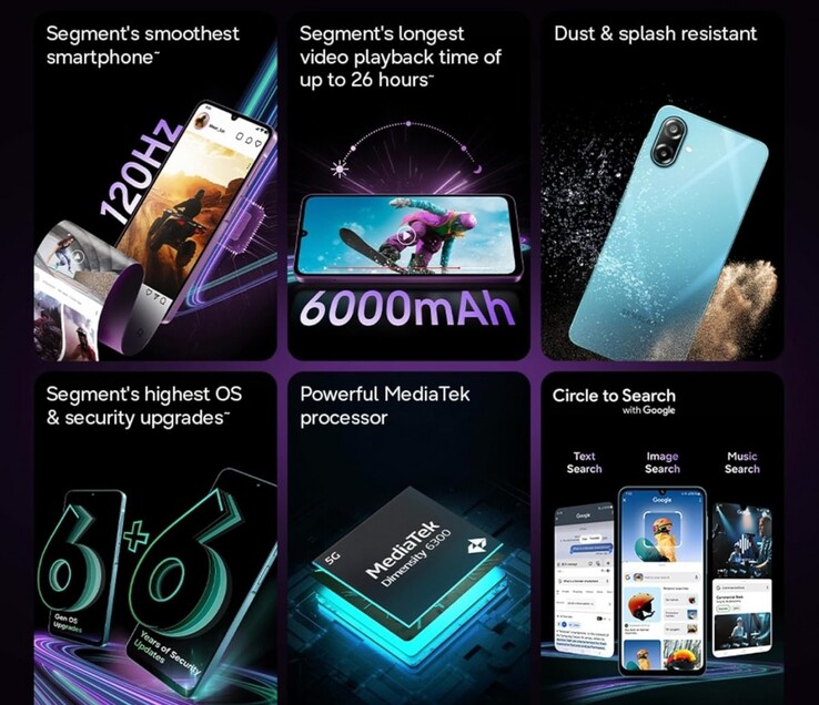 Najważniejsze cechy Samsung Galaxy M17e