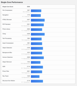 (Źródło obrazu: Geekbench)