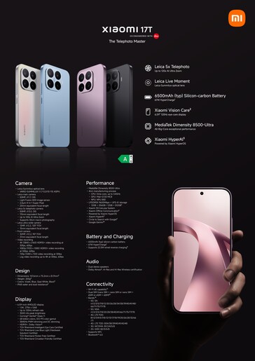 Szczegółowa specyfikacja Xiaomi 17T