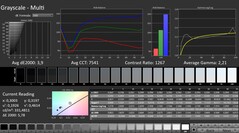 CalMAN: Szare łuski