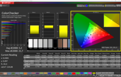 Kalibracja za pomocą CalMAN ColorChecker