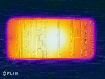 Temperatury powierzchni: Najwyższa
