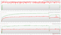 Zegary CPU/GPU, temperatury i zmiany mocy podczas stresu Witcher 3