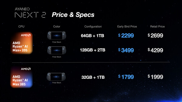 Ayaneo Next 2 został uruchomiony na Kickstarterze z ceną początkową 1799 USD.