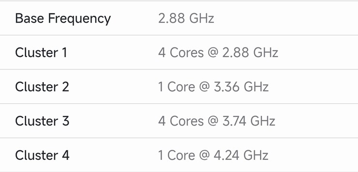 Podana częstotliwość procesora Exynos 2700