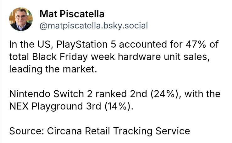 PS5 i Nintendo Switch 2 były dwiema najlepiej sprzedającymi się konsolami podczas Czarnego Piątku. (Źródło obrazu: Mat Piscatella na Bluesky)