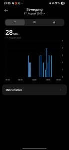 Xiaomi Smart Band 10 Aktywność