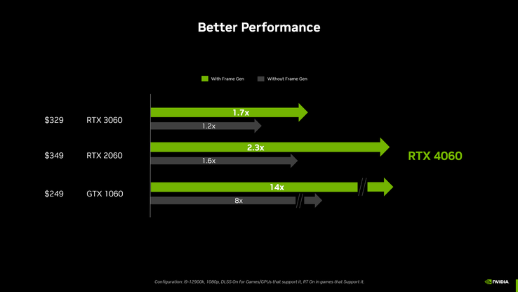 (Źródło obrazu: NVIDIA)