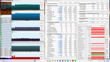Stres Prime95+FurMark