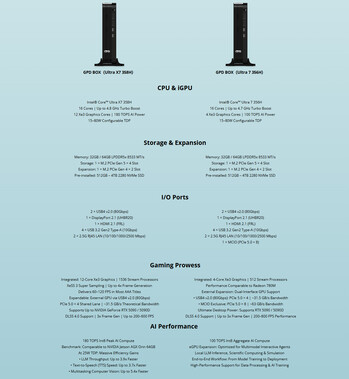 Pełna specyfikacja obu konfiguracji