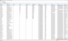 Windows Kernel Mode Driver Framework wykazuje najwyższy czas wykonania