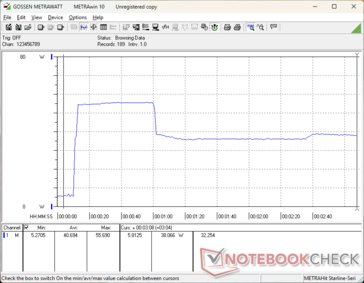 Prime95+FurMark stres zainicjowany w 10s mark