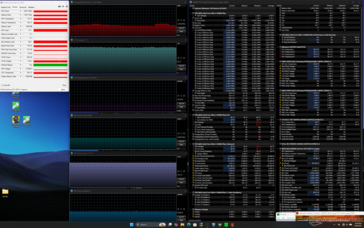 Stres Prime95+FurMark