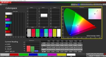 Mini panel LED P3 pokrywa