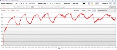 Temperatura GPU