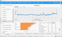 Trzeci test porównawczy (5070, QHD)
