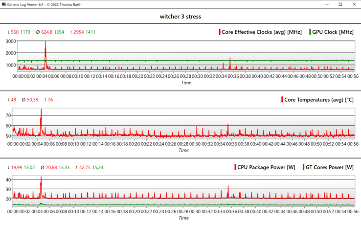 Godzina gry The Witcher 3: stabilne fps-y dzięki stałym 1.180 MHz