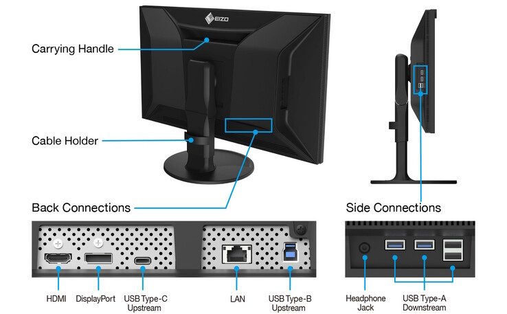 Nowy monitor Eizo posiada hub USB i port LAN (źródło obrazu: Eizo)