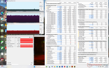Cyberpunk 2077 - stres