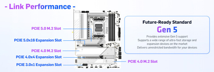 Rozszerzenie PCIe Gen 5 i układ pamięci masowej na płycie głównej Sapphire Pure X870A WiFi 7