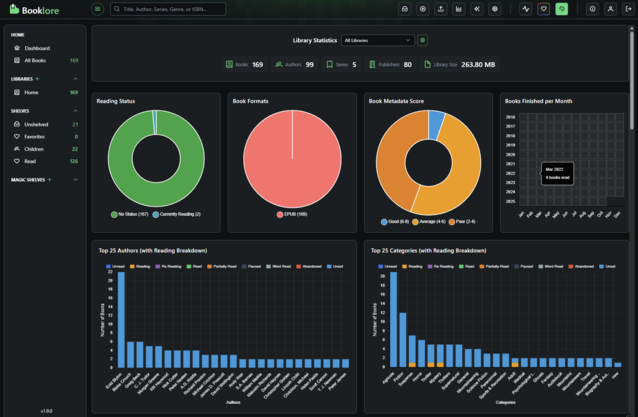 Booklore nie tylko pozwala zarządzać biblioteką książek, ale także wyświetla szczegółowe statystyki. (Źródło obrazu: Notebookcheck)