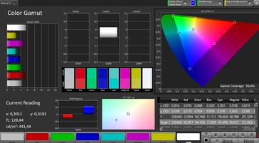 Pokrycie przestrzeni barw AdobeRGB