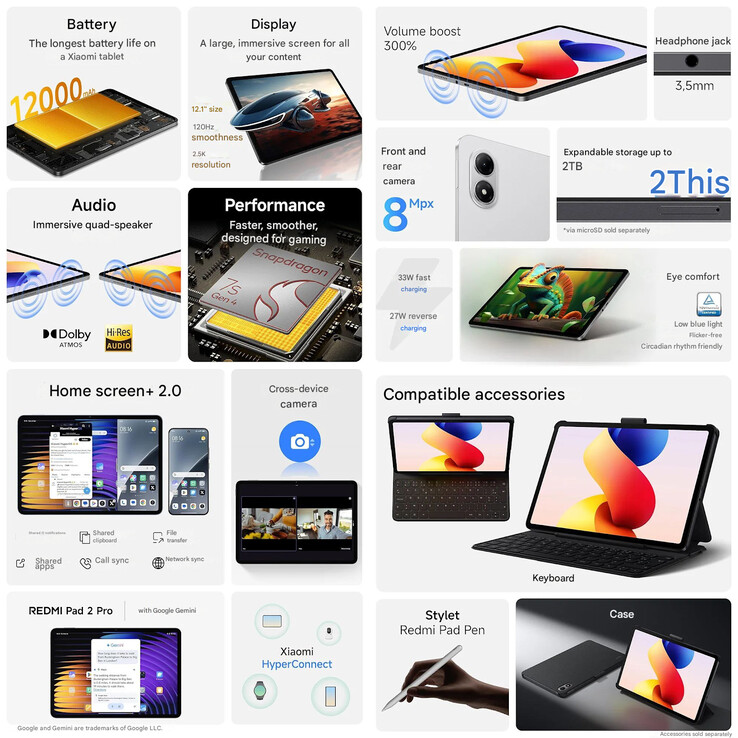 Wyciekły materiały promocyjne Redmi Pad 2 Pro (źródło obrazu: Equal Leaks - przetłumaczone maszynowo)