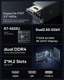 Aoostar WTR Pro - AMD Ryzen 7 5825U (Źródło obrazu: Aoostar)