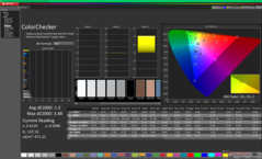 ColorChecker po kalibracji