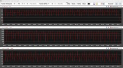 Odczyty procesora podczas pętli Cinebench R15