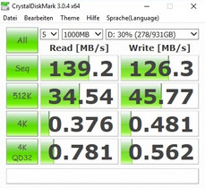 CDM (HDD)