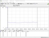 Pobór mocy systemu testowego (w stanie spoczynku)