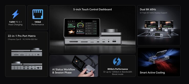 Najważniejsze parametry techniczne stacji dokującej PexarBolt Thunderbolt 5.