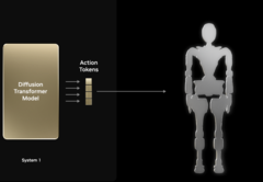 (Źródło obrazu: Nvidia)