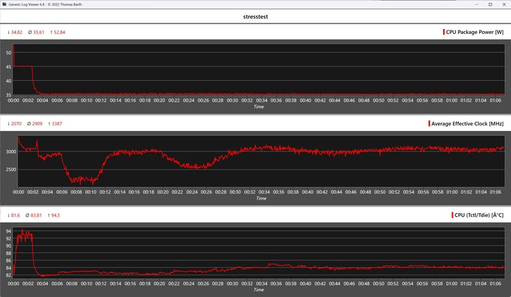Test obciążeniowy Alliwava H90 Pro